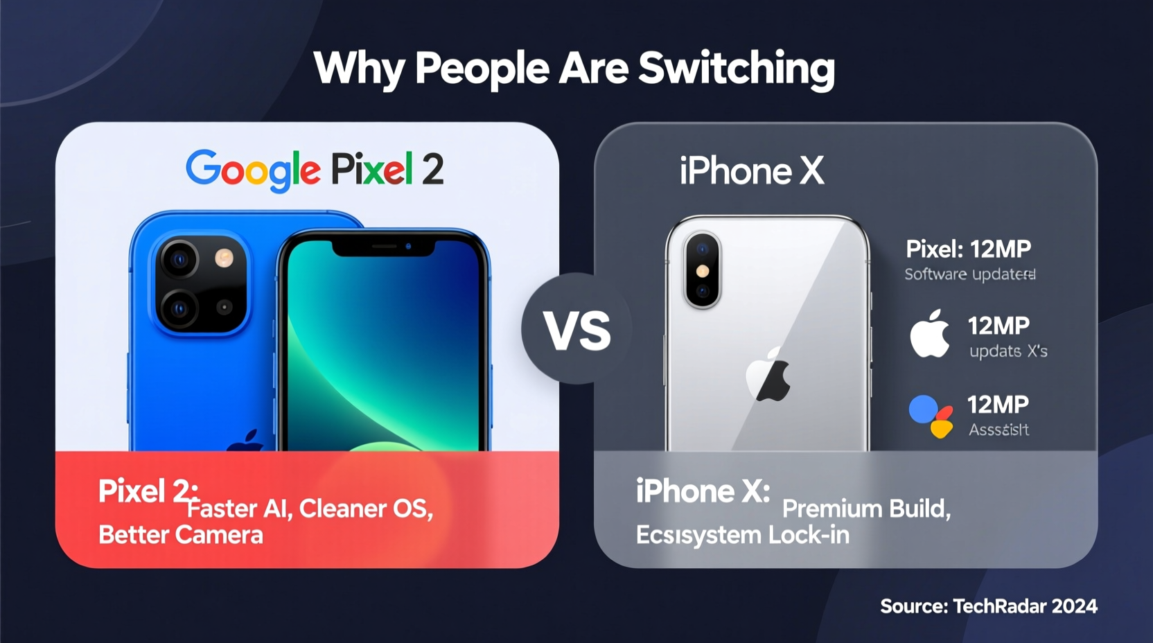 is the google pixel 2 really better than the iphone x why are people switching