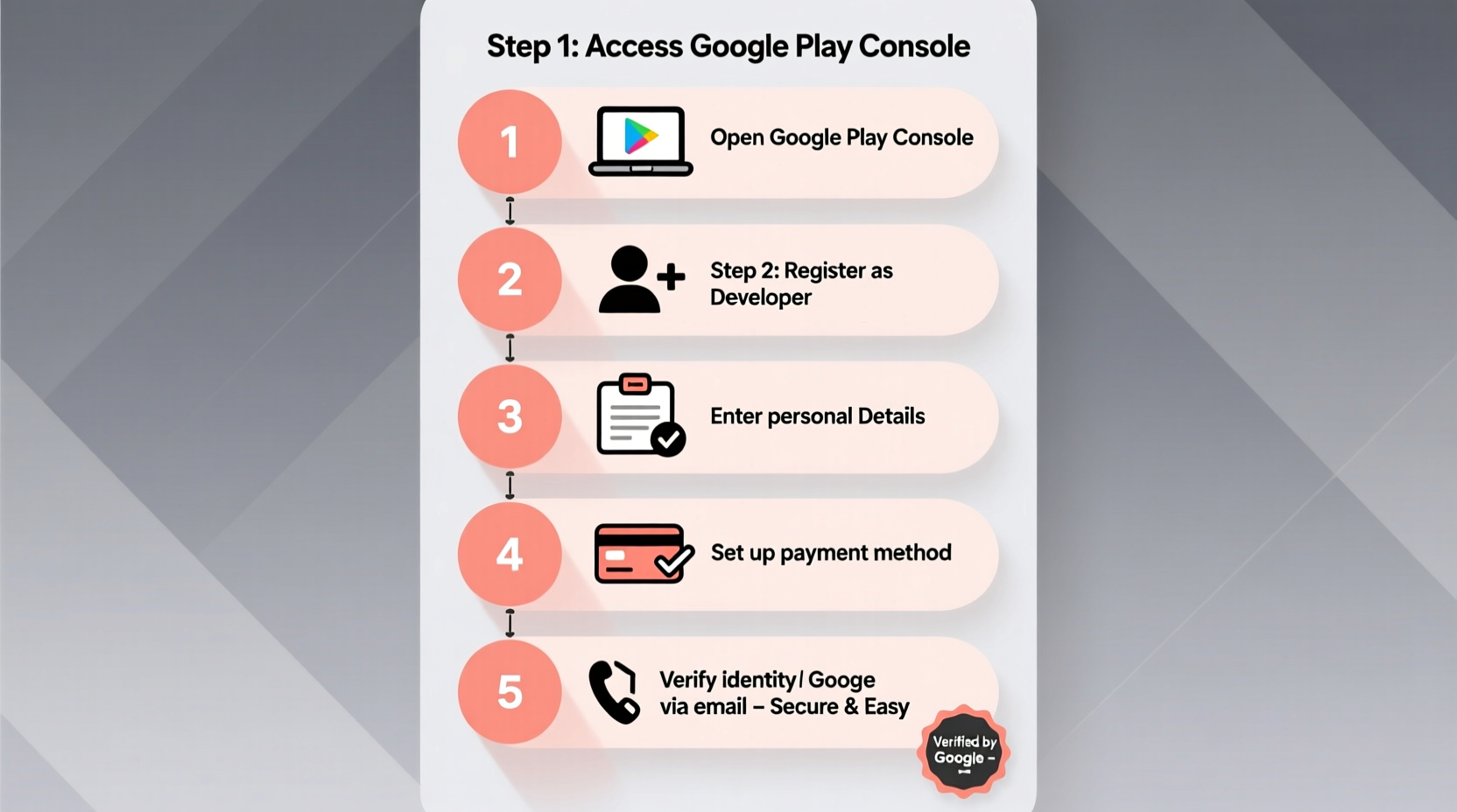 a step by step guide to setting up your google play store account easily