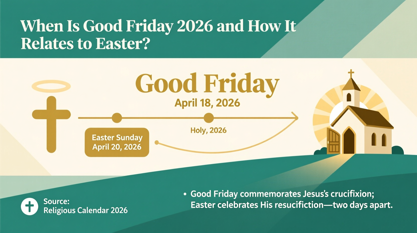 when is easter friday