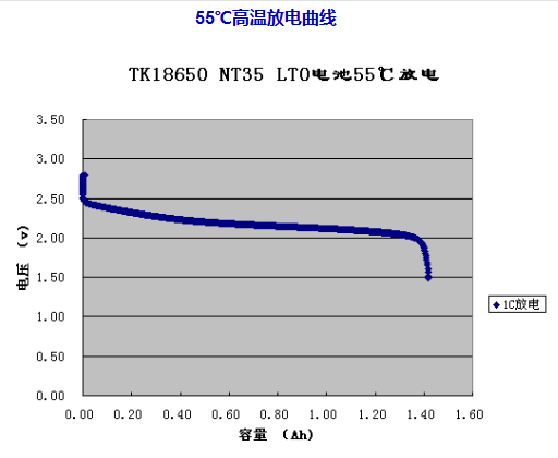 smartbatteryeco.com POWER LTO Lithium Titanate Oxide nominal voltage 2.2V 1.3Ah 18650 Battery Cell