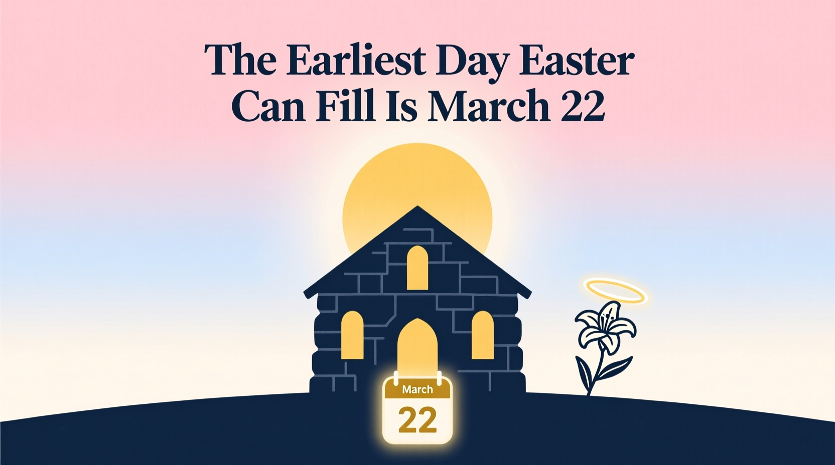 what is the earliest day easter can fall on