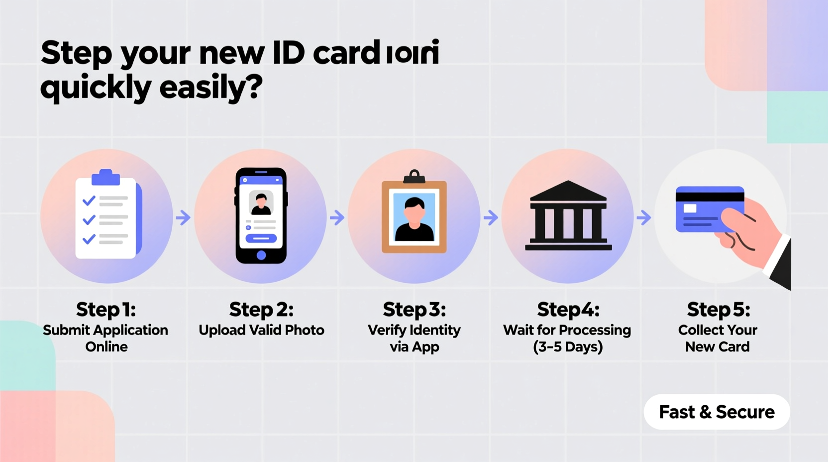 step by step guide to obtaining your new id card quickly and easily