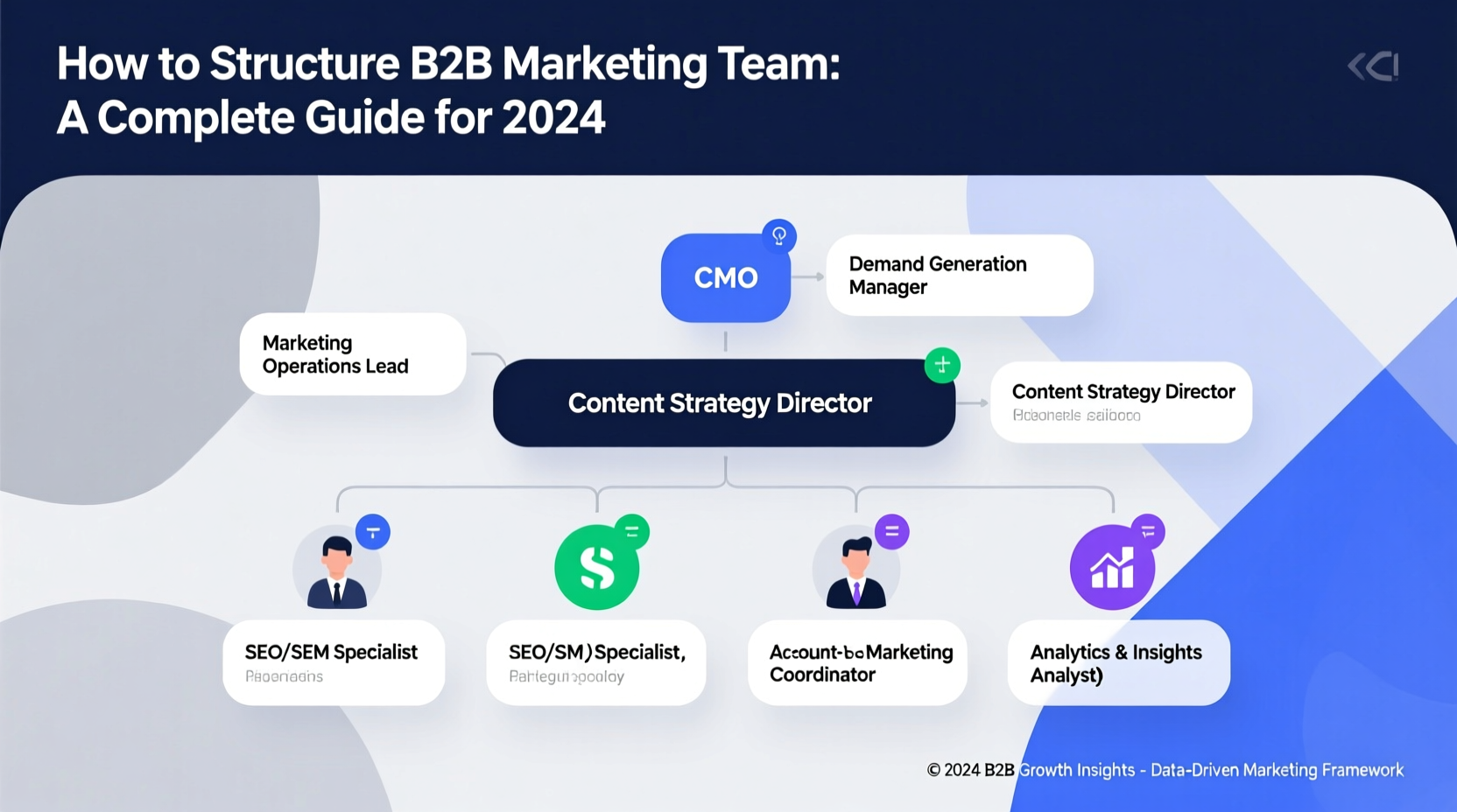 How to Structure B2B Marketing Team: A Complete Guide for 2024