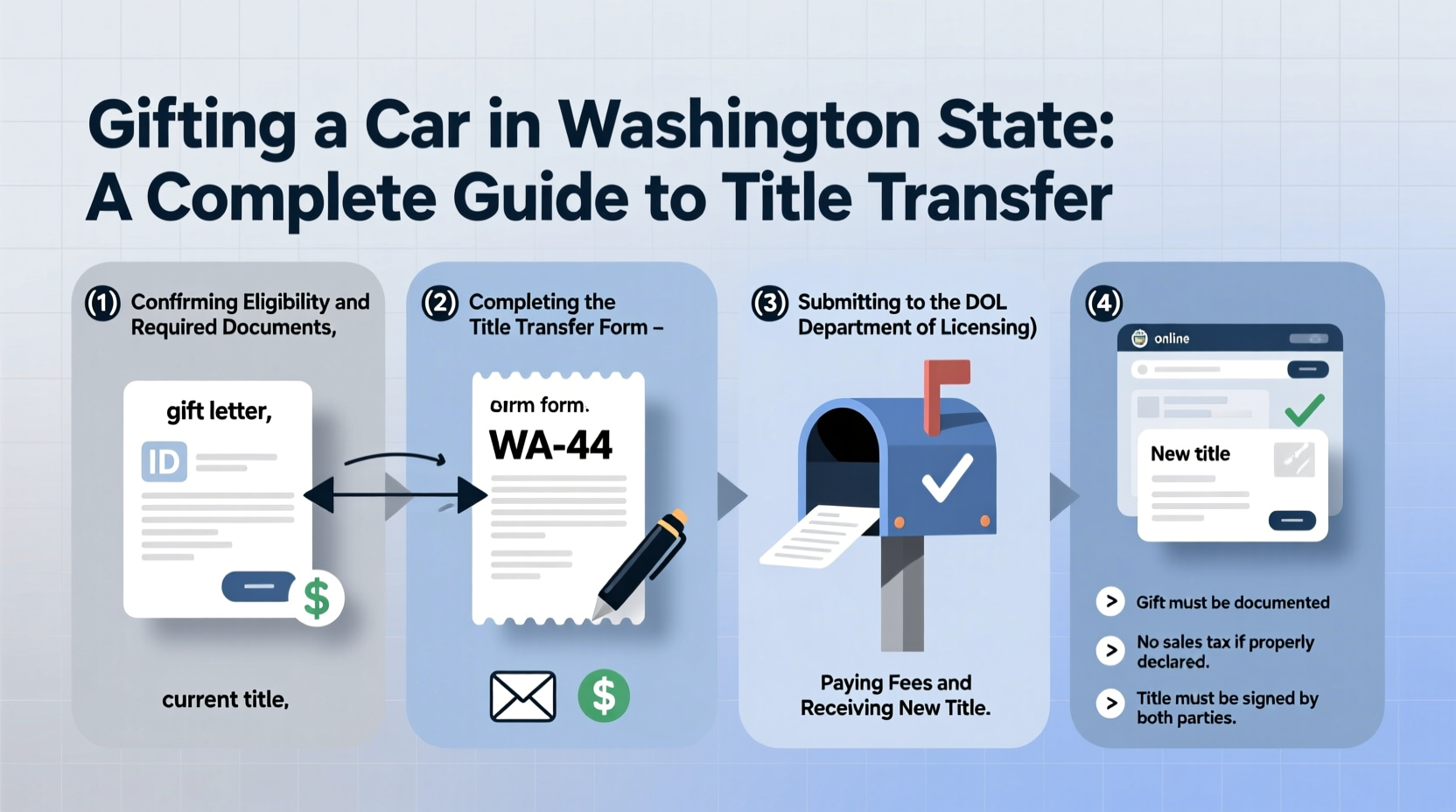 gifting a car in washington state guide to title transfer