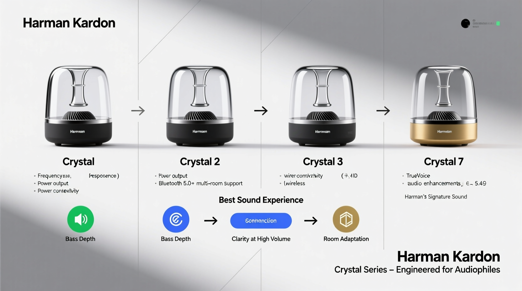 a practical guide to comparing harman kardon crystal speaker models for the best sound experience