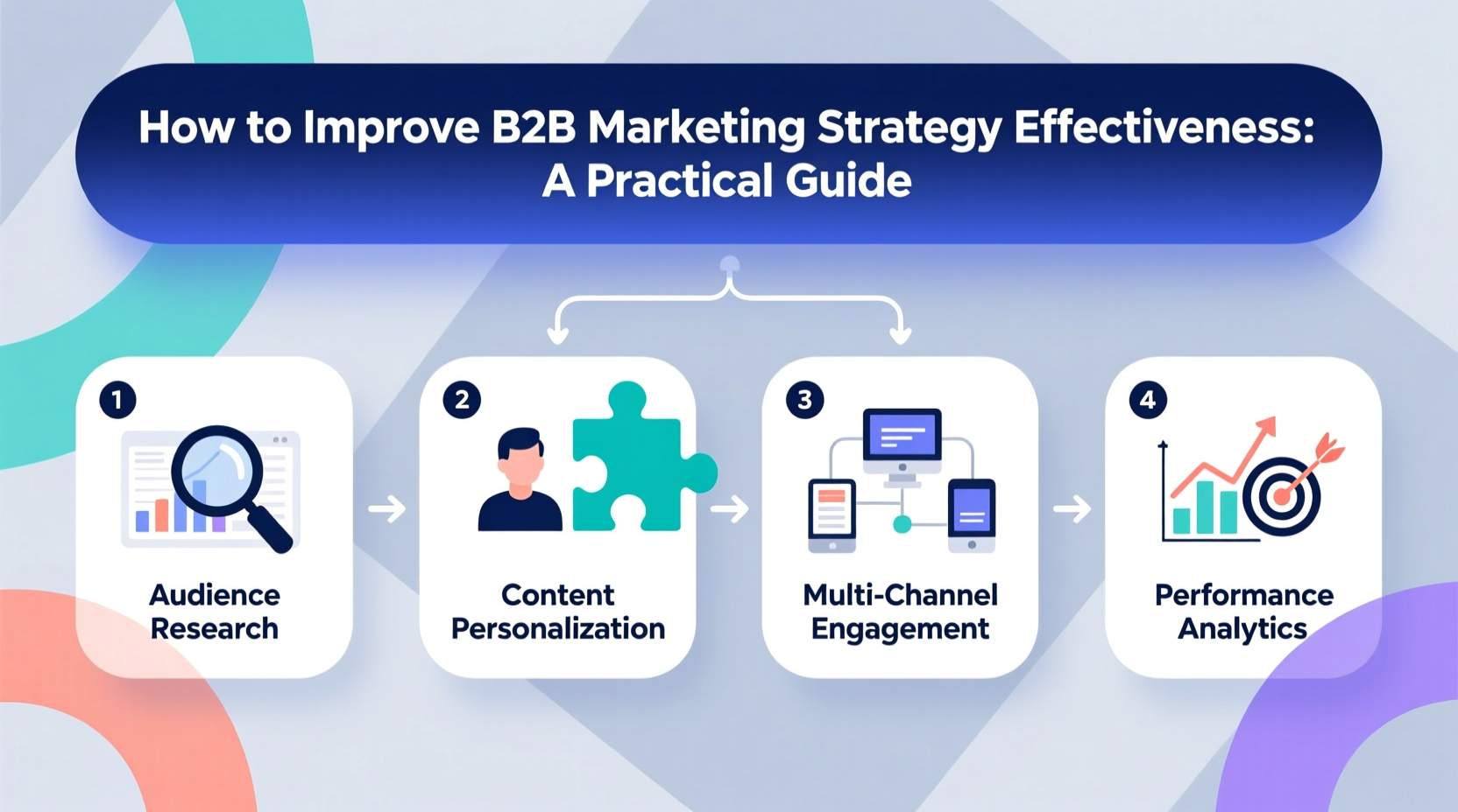 Curated visual reference: Fresh Look at How To Improve B2B Marketing Strategy Effectiveness A Practical Guide