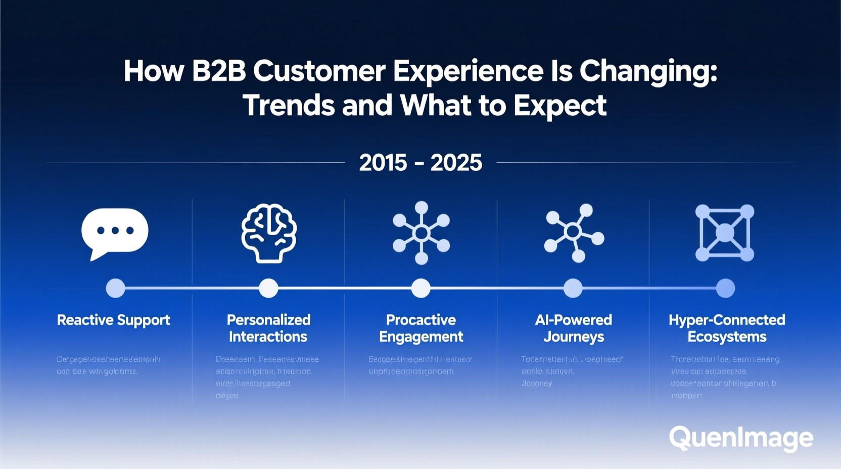 how is b2b customer experience changing