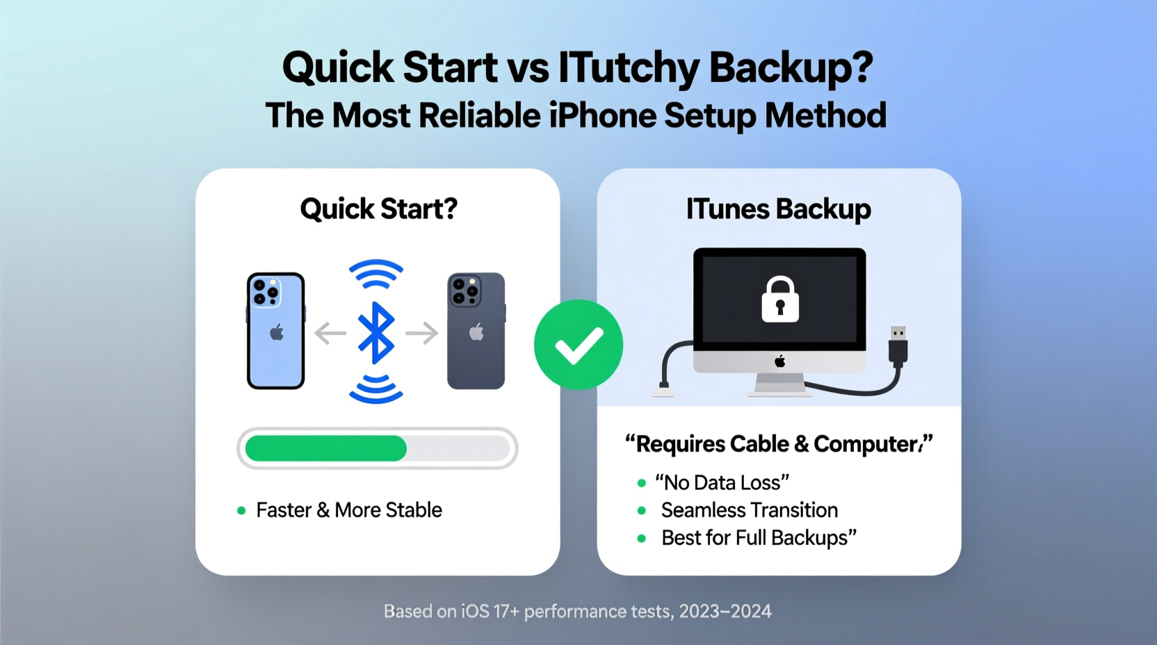 quick start vs itunes backup which is the least glitchy way to set up a new iphone