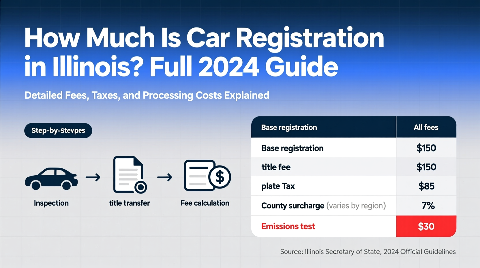 how much is registration for a car in illinois