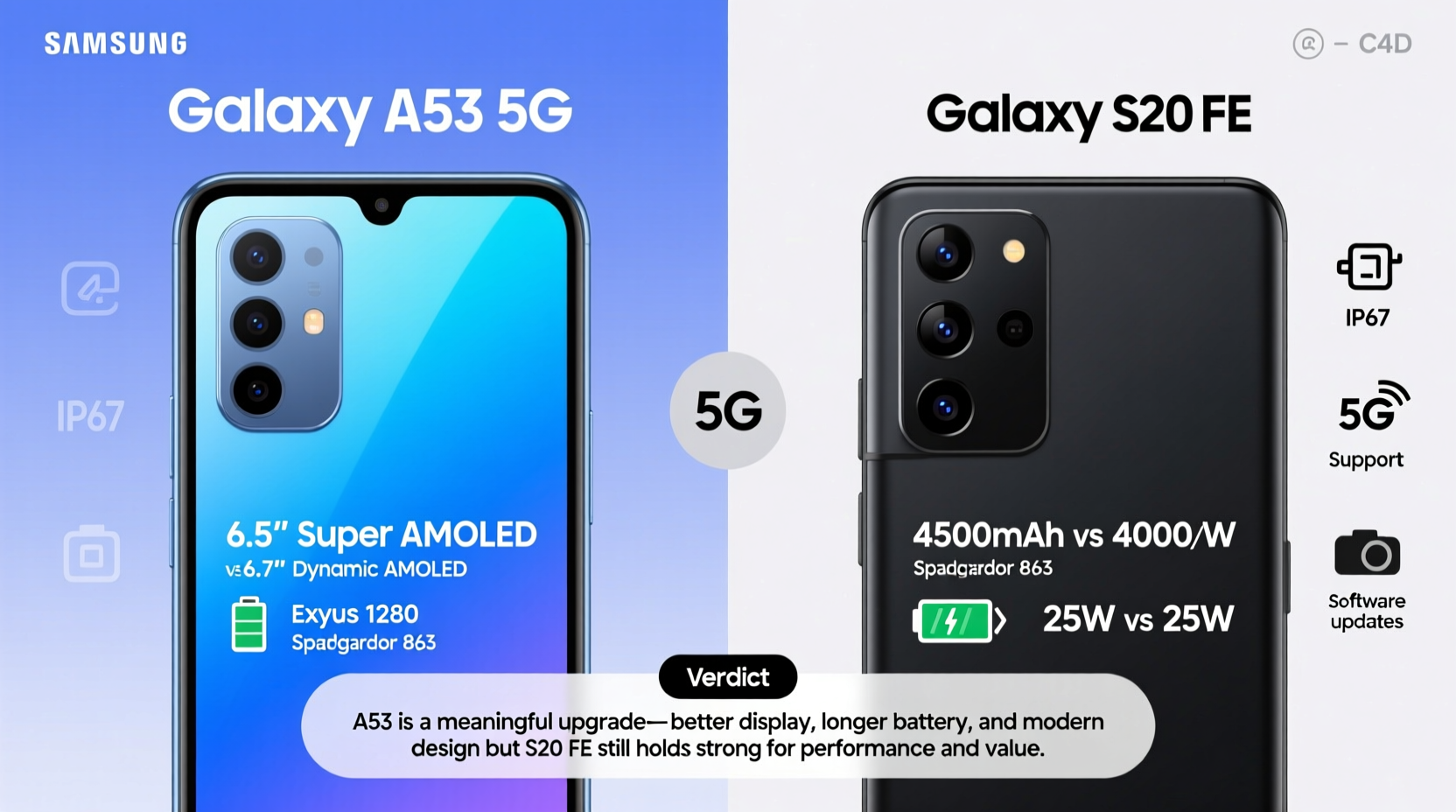 samsung a53 vs s20 fe is the newer model really an upgrade or just hype