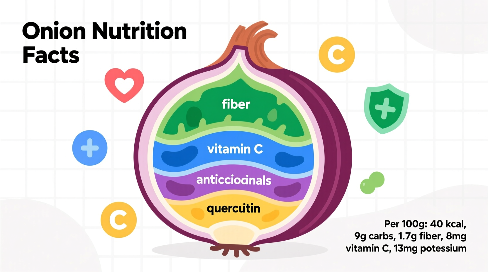 nutritional value of onion