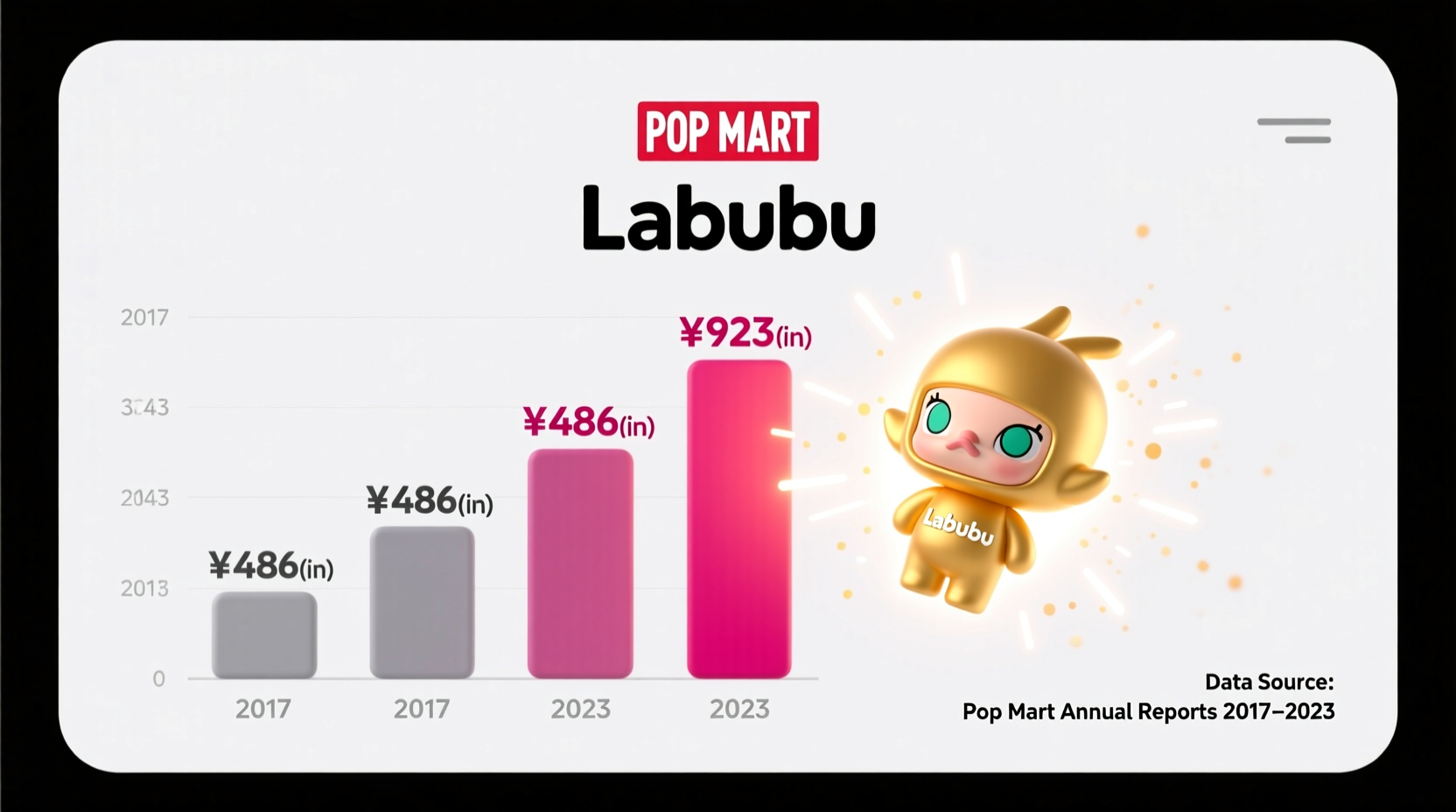 how much did pop mart make from labubu