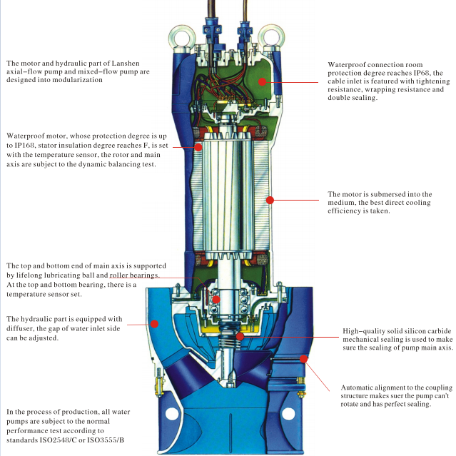 Vertical and Horizontal Pump Large Capacity Axial Flow Pump