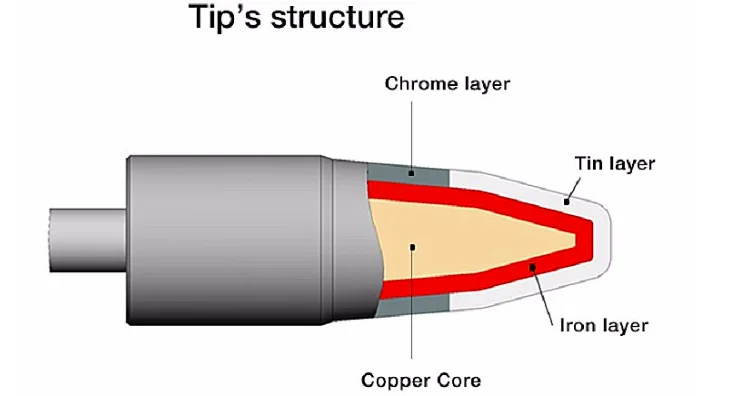 JBC Original C210-001 Cartridges Soldering Tip for T210 Precision handle