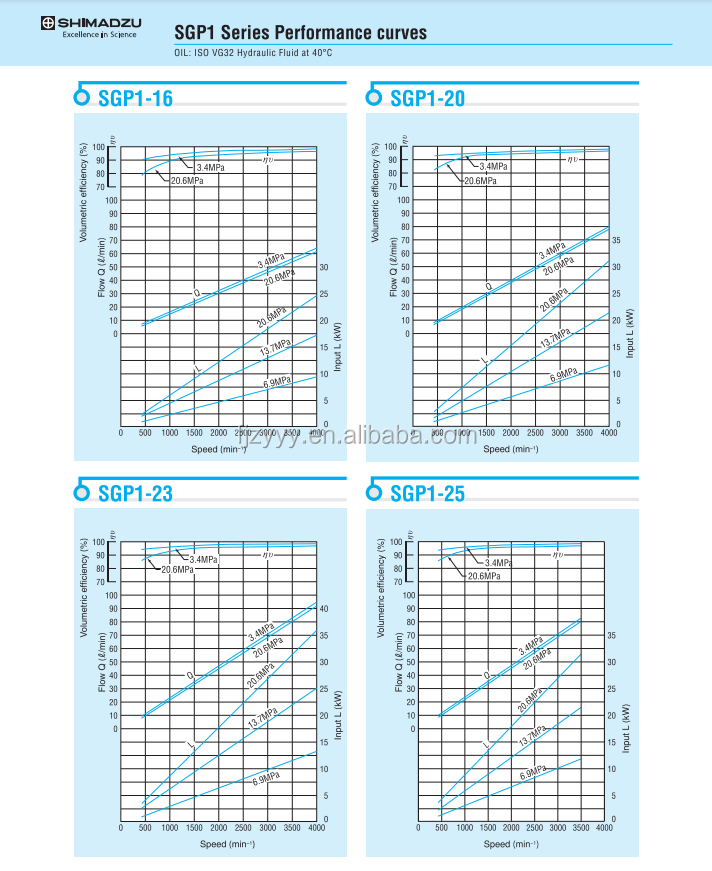 gpz (MASAさん専用) Shimadzu High Pressure Hydraulic Gear Pump SGP1-36R114
