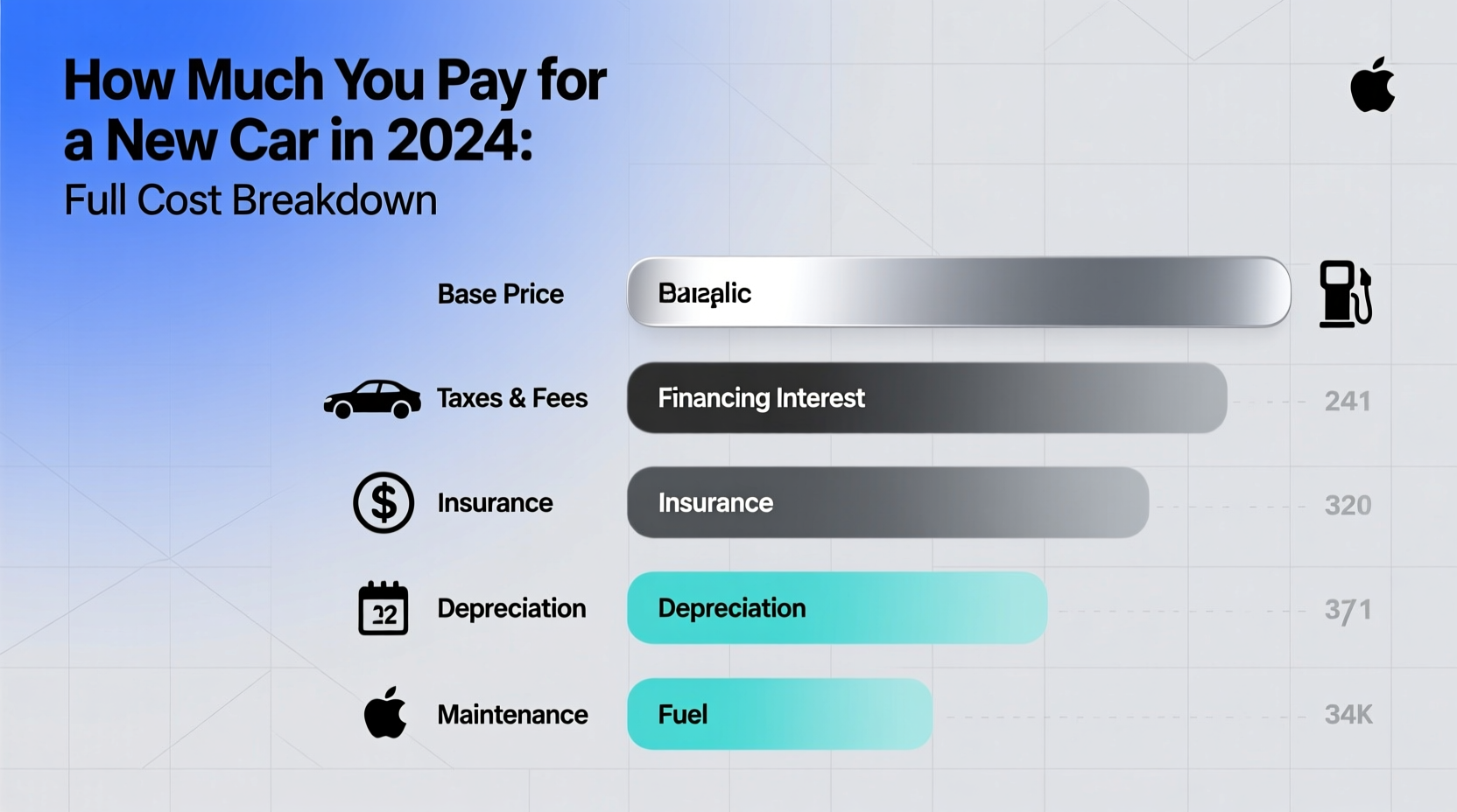how much do i pay for a new car