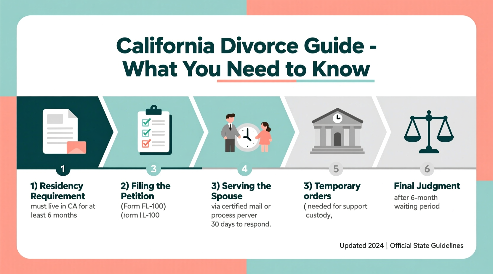 a step by step guide to filing for divorce in california what you need to know 2