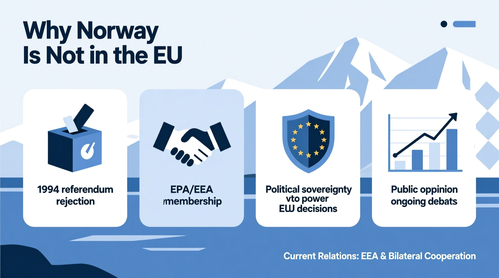 why isnt norway in the eu reasons current relations