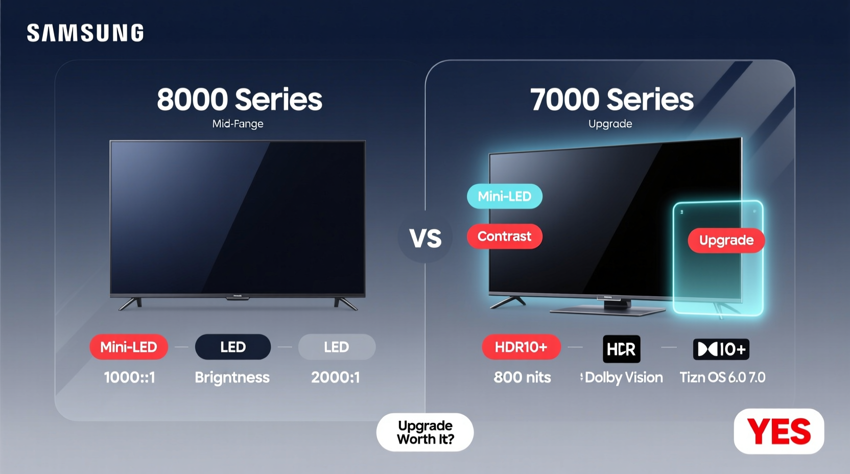 samsung 8000 series vs 7000 series is the upgrade worth it or is it just hype