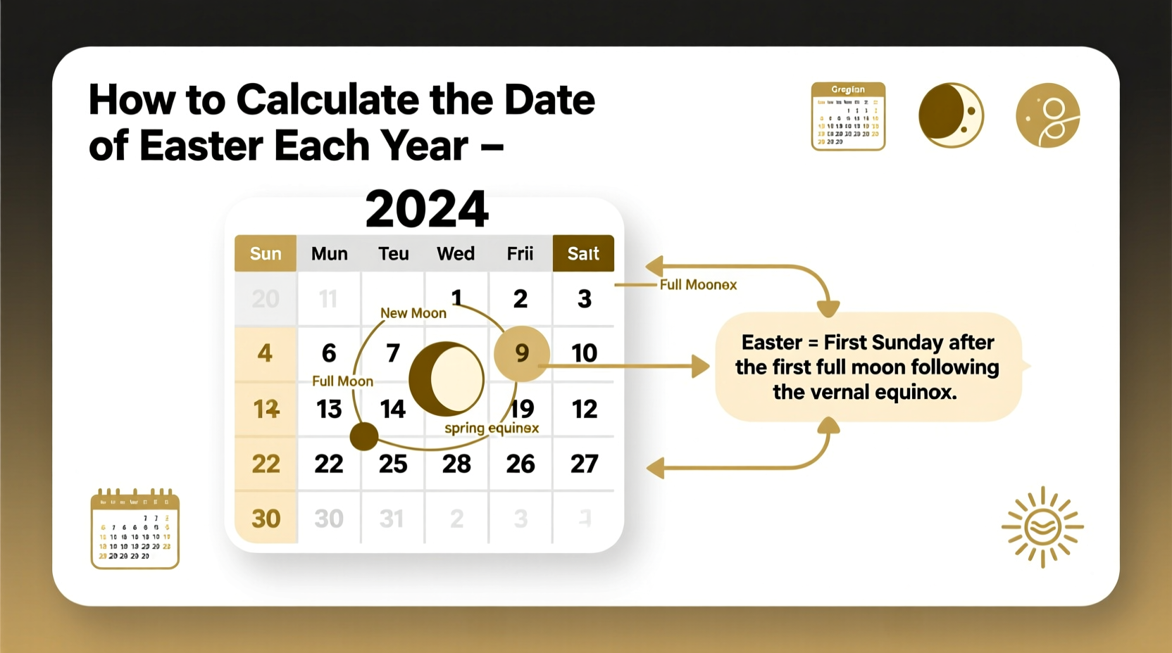 how to pick easter date