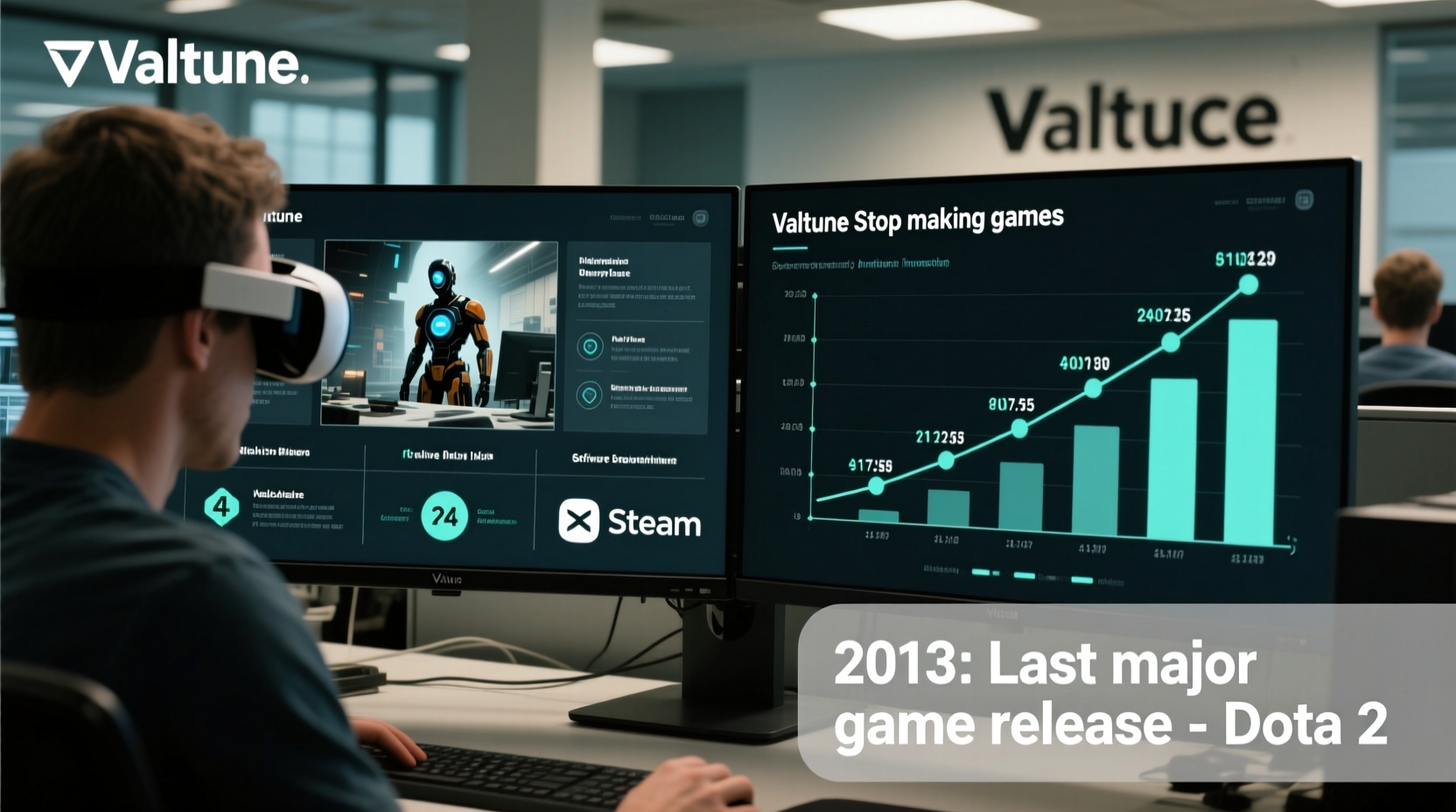 why did valve stop making games exploring the reasons behind it