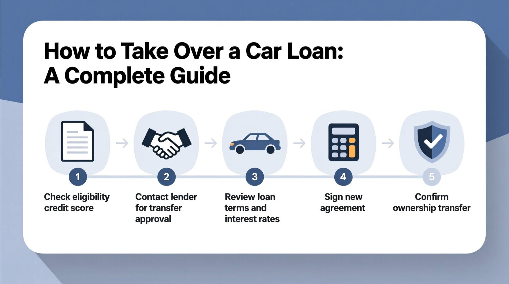 how do you take over a car loan