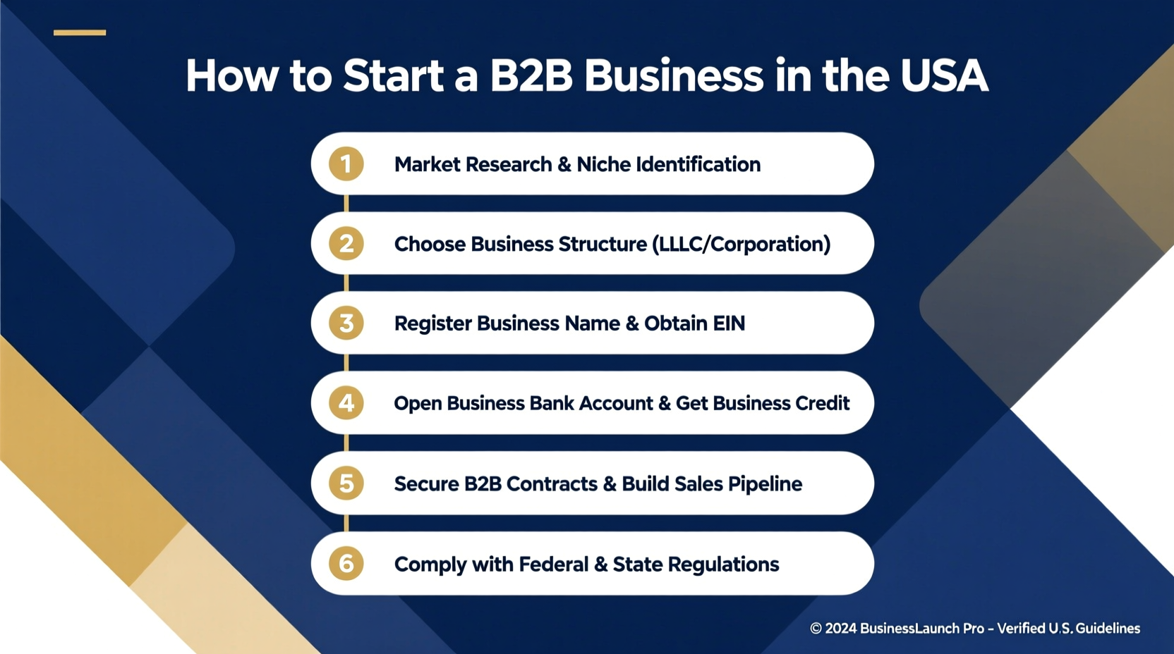 how to start b2b business in usa