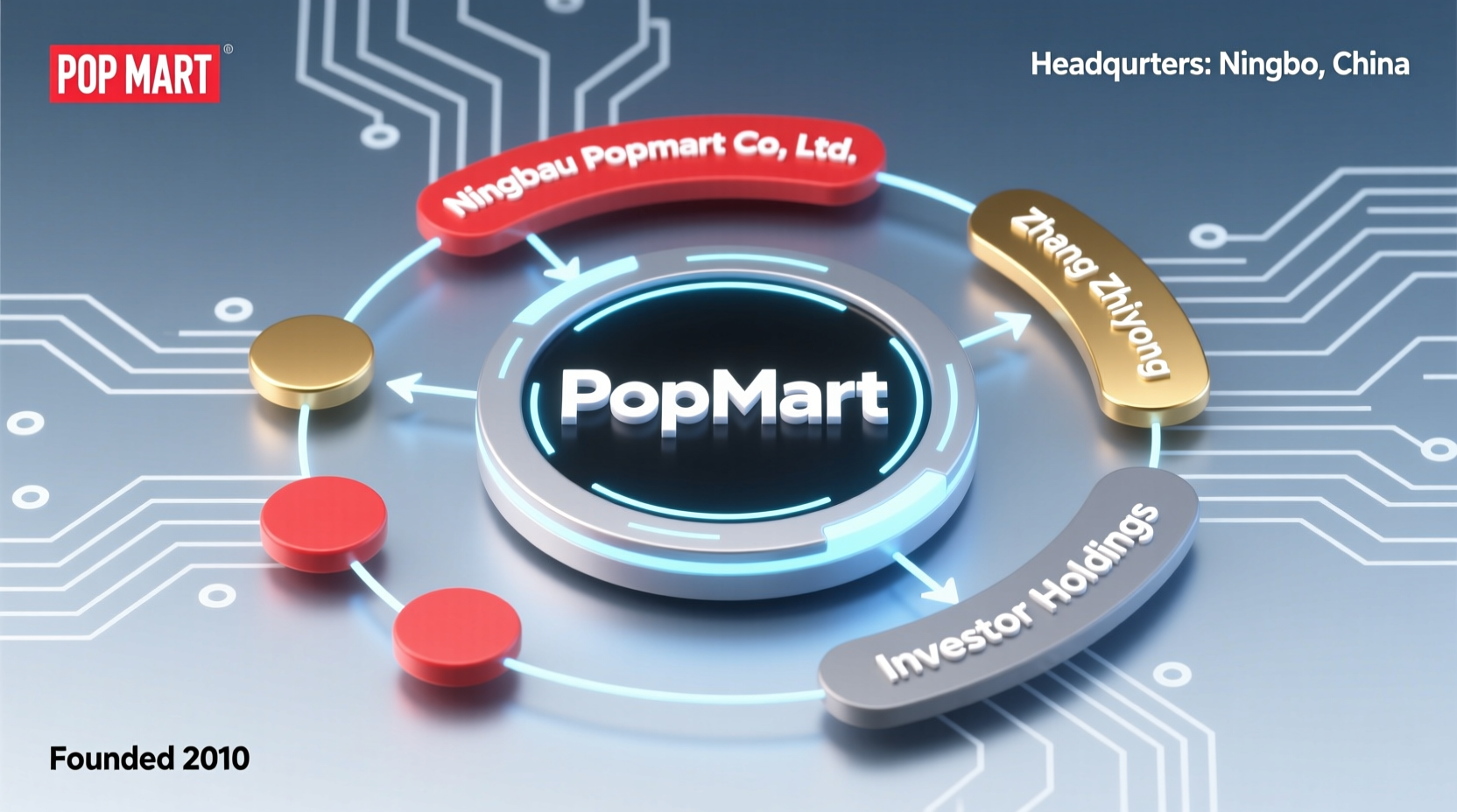 who own popmart