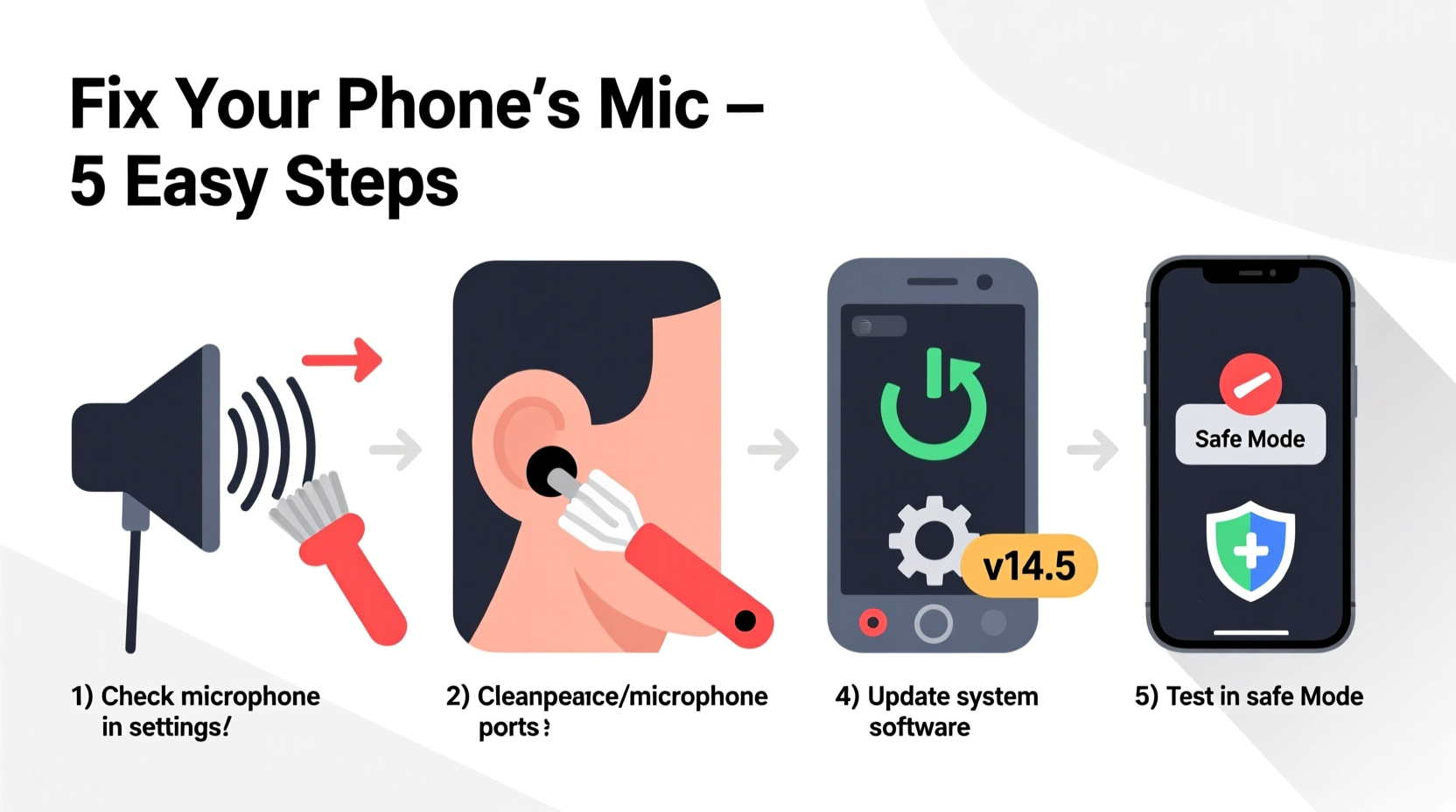 how to fix mobile phone audio issues when you cant be heard on calls