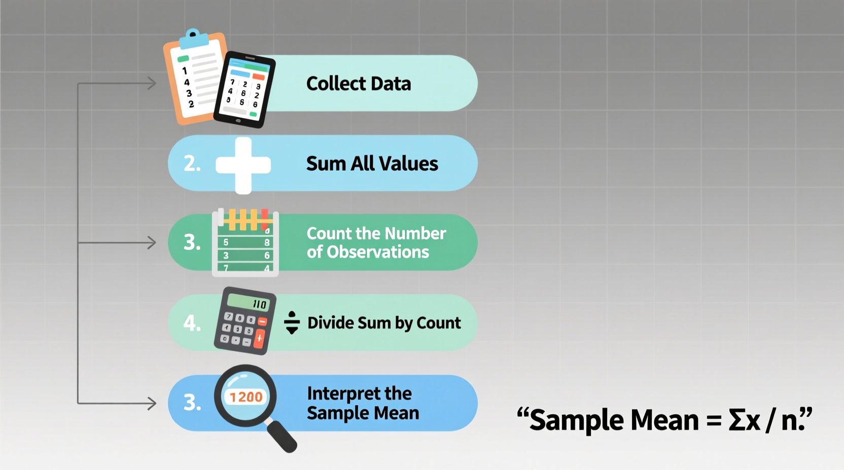 a step by step guide to finding the sample mean for accurate data analysis