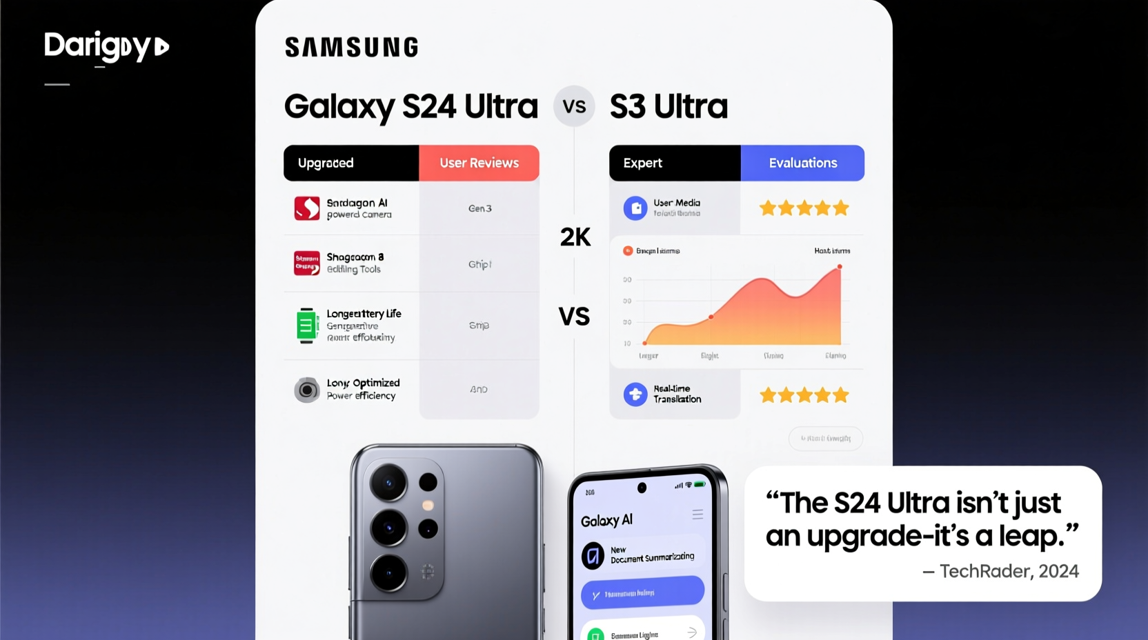 is the samsung s24 ultra really worth upgrading from the s23 ultra what users are saying