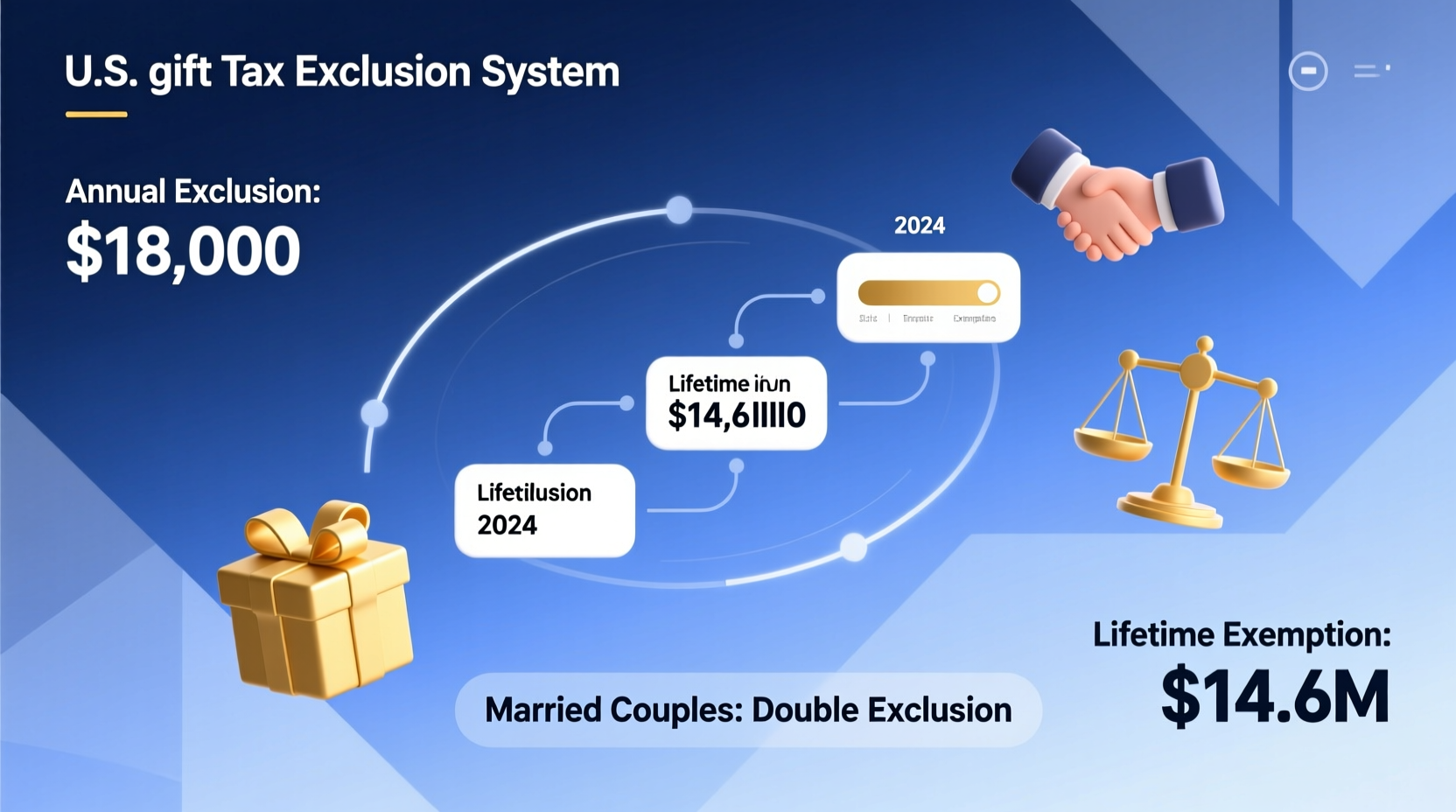 gift tax exclusion navigate rules limits and planning