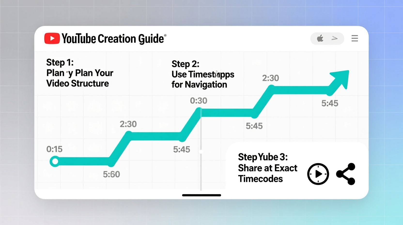mastering youtube a step by step guide to sharing videos at exact time codes