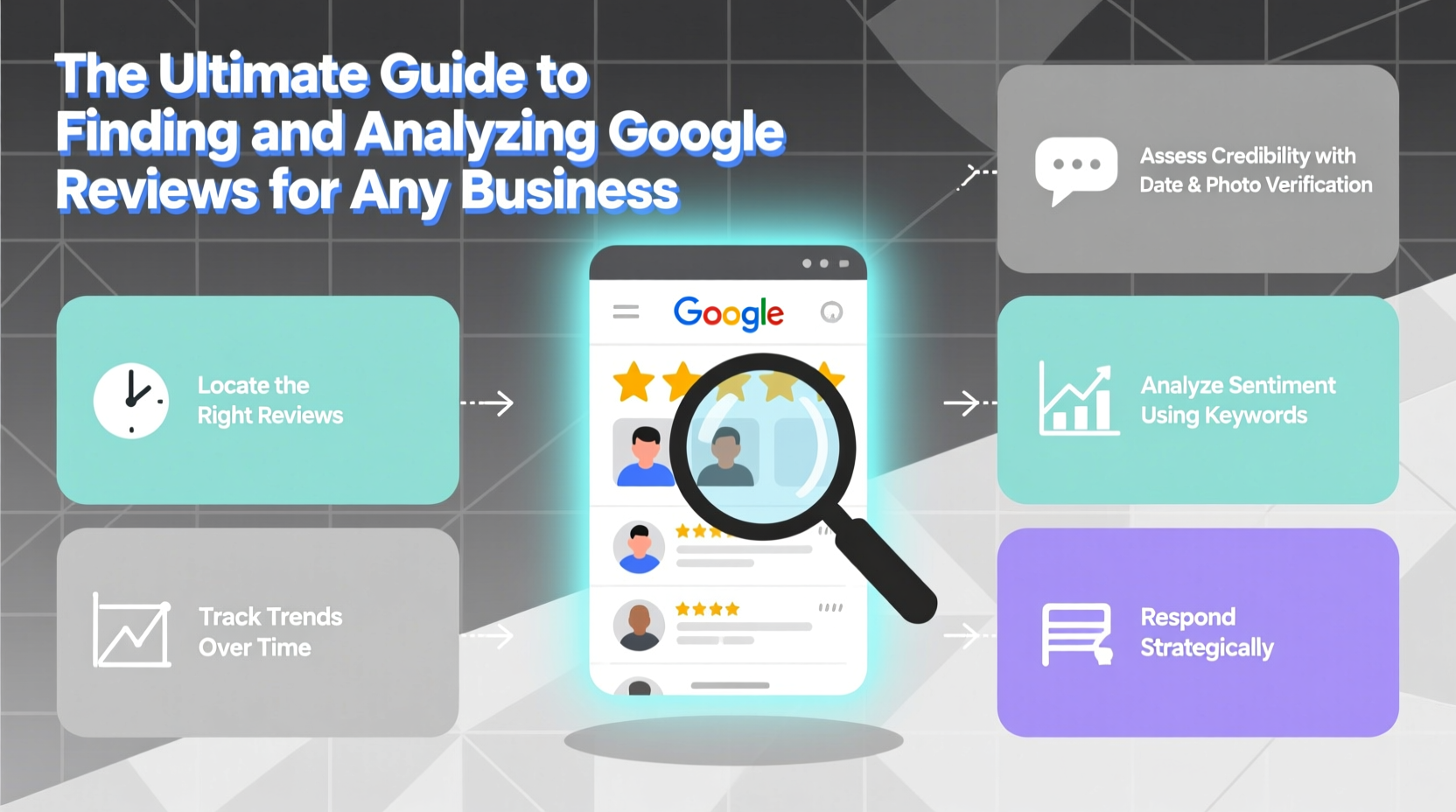 the ultimate guide to finding and analyzing google reviews for any business