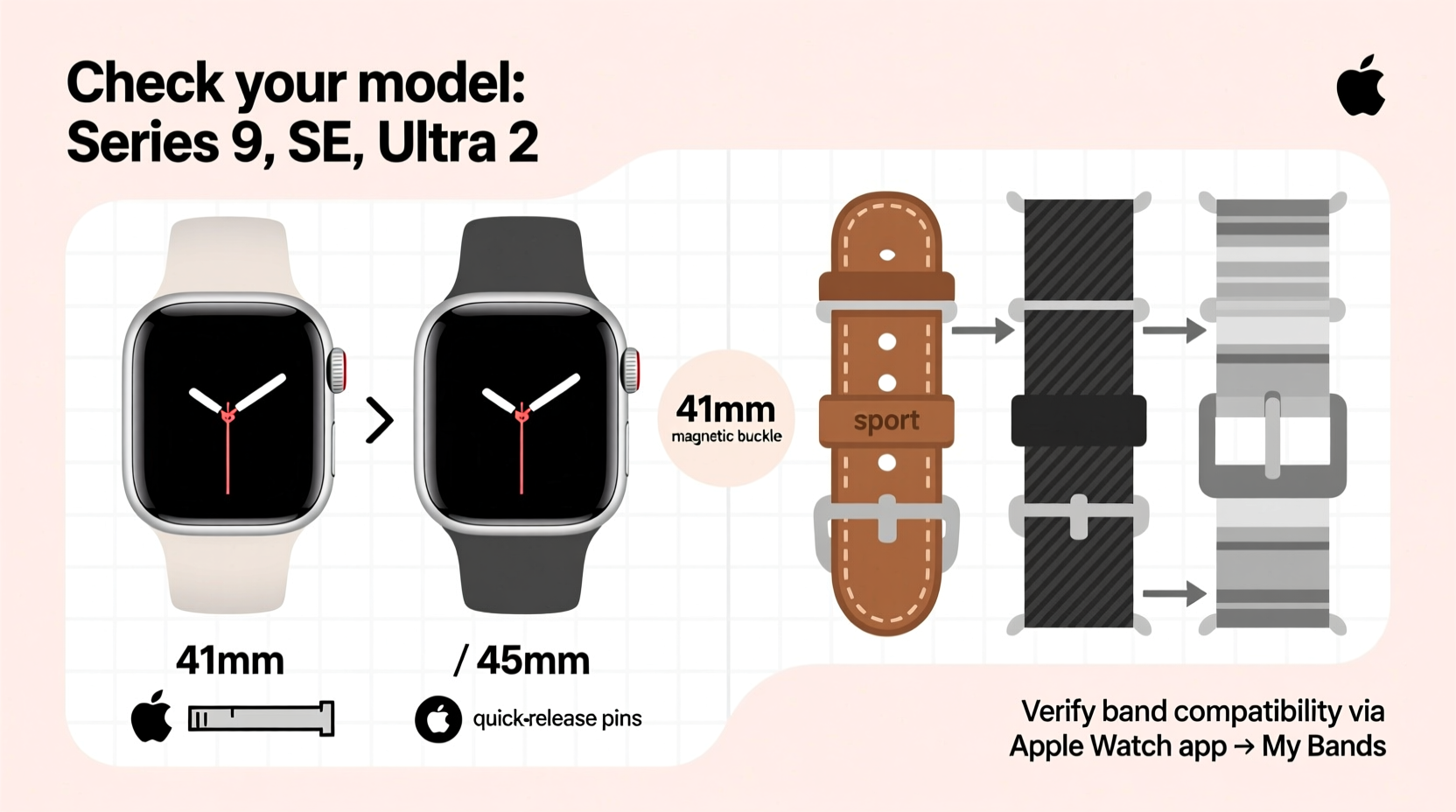 how to choose and verify apple watch band compatibility for a perfect fit