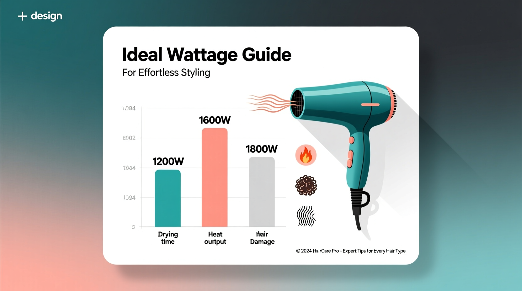 choosing the ideal wattage for a high speed hair dryer a practical guide for effortless styling