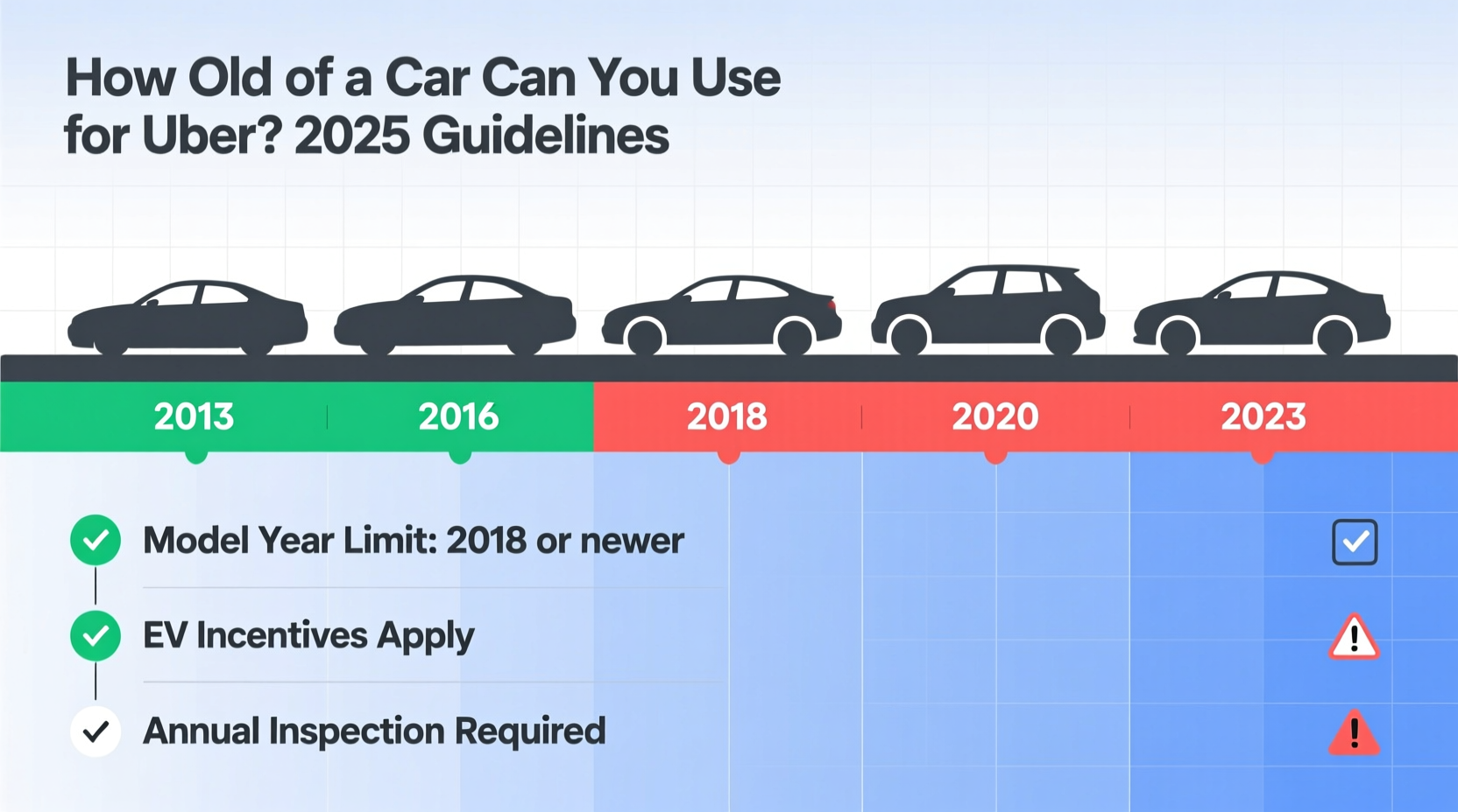 how old of a car for uber