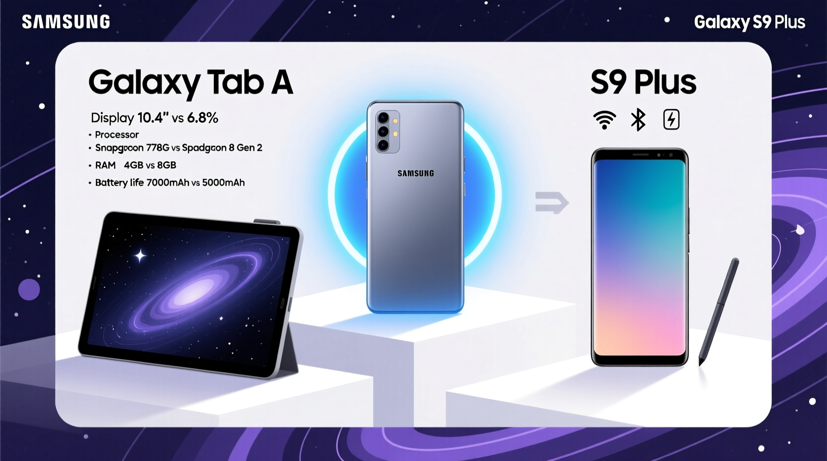 galaxy tab a vs s9 plus is the s9 plus worth the extra money or is the tab a good enough