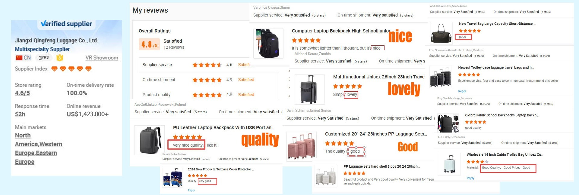 Alibaba Verified Supplier 5-Star Reviews