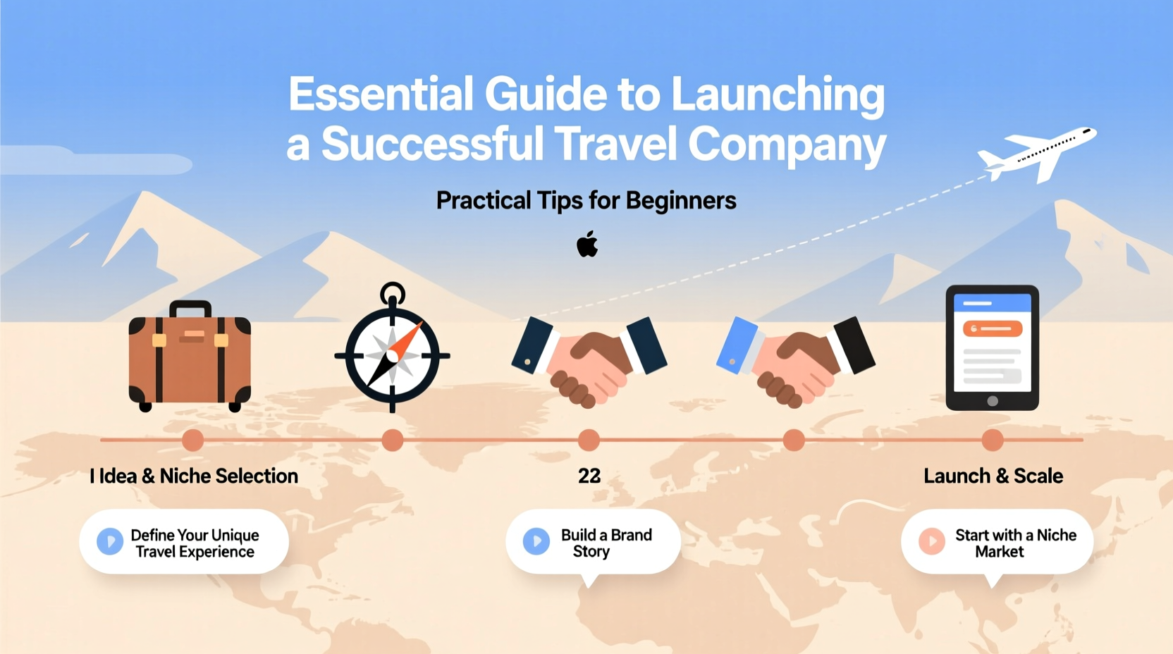 essential guide to launching a successful travel company practical tips for beginners