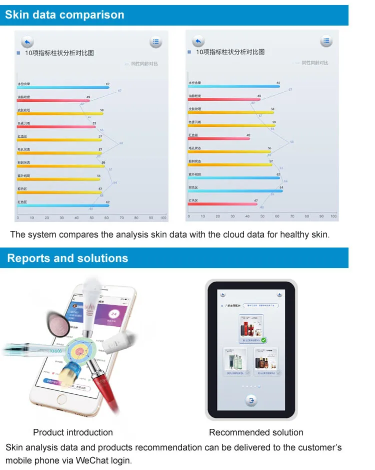 2020 new arrival intelligent face skin diagnostic equipment analysis