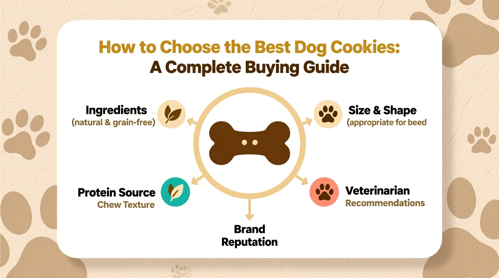How to Choose the Best Dog Cookies: A Complete Buying Guide