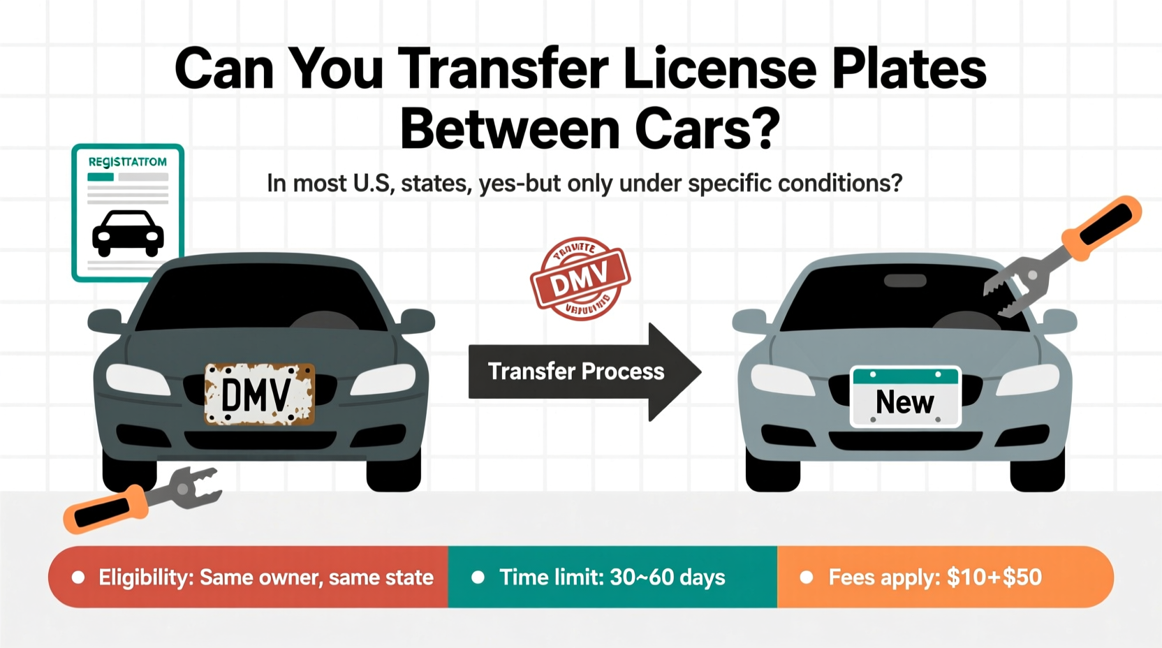 can you transfer license plates from one car to another