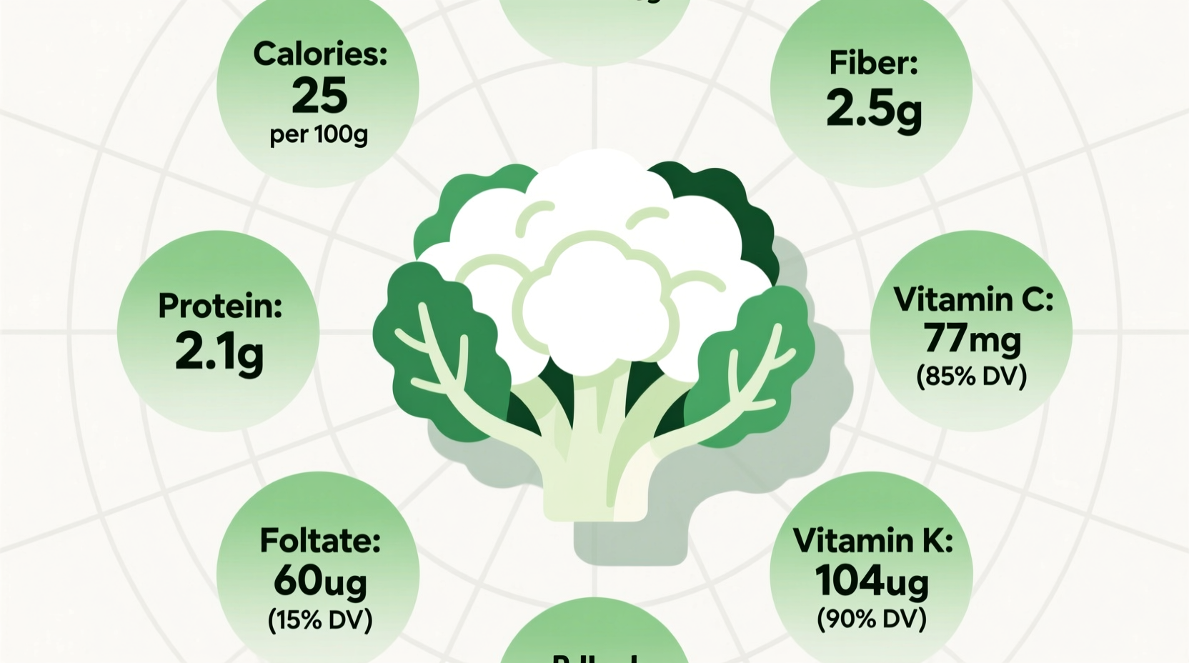 Cauliflower Nutrition Facts: Complete 2024 Data & Benefits