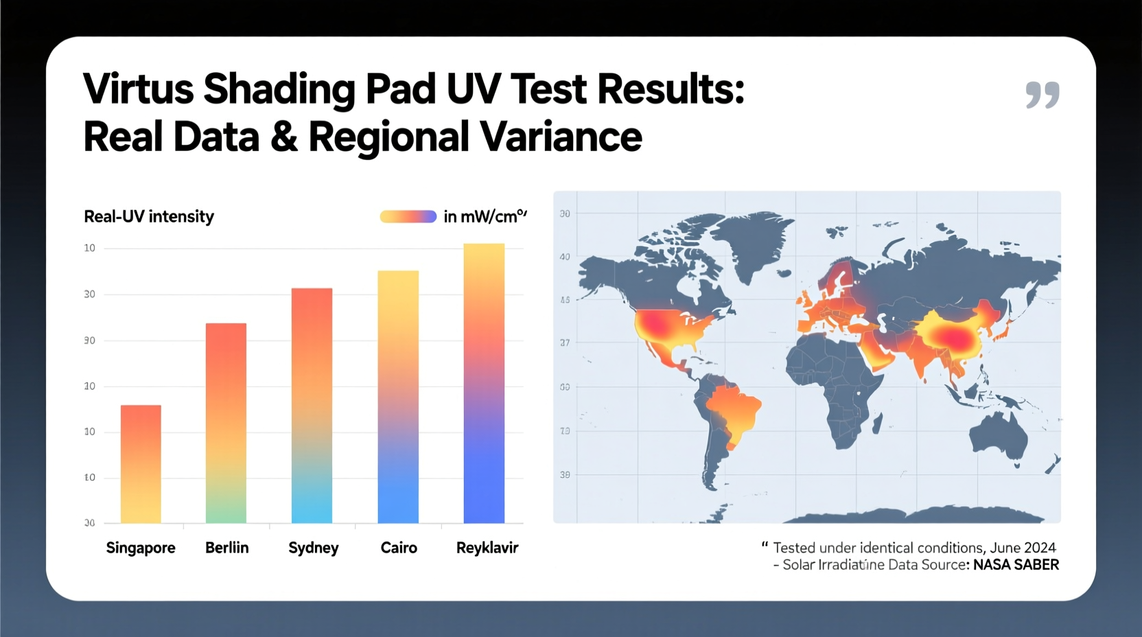 virtus shading pad uv test