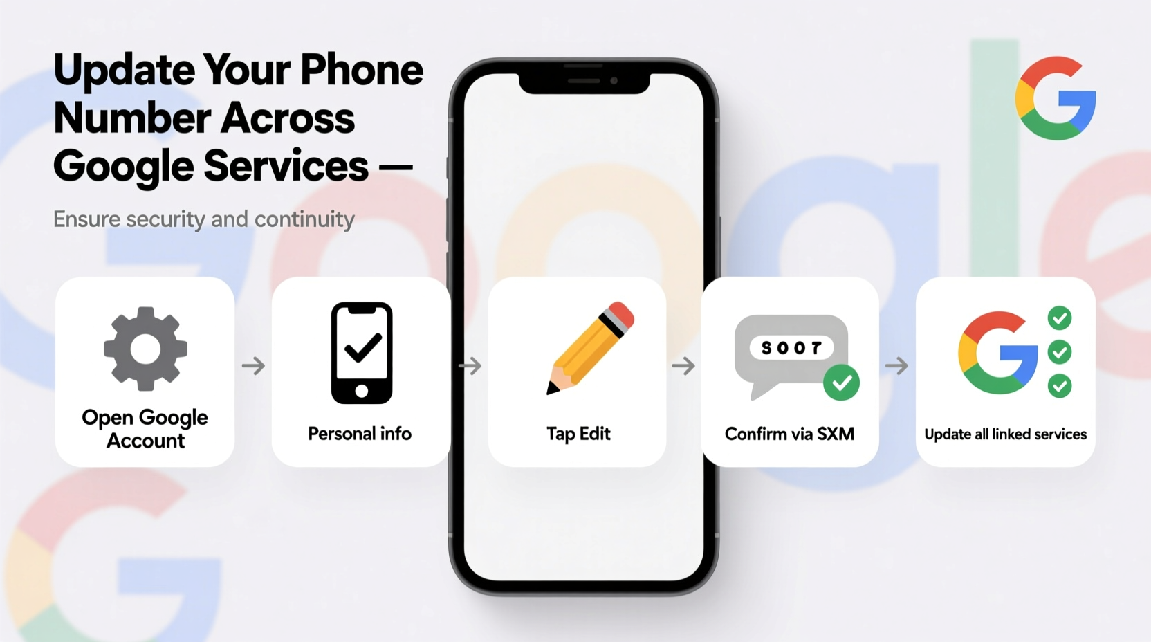a step by step guide to updating your phone number across google services