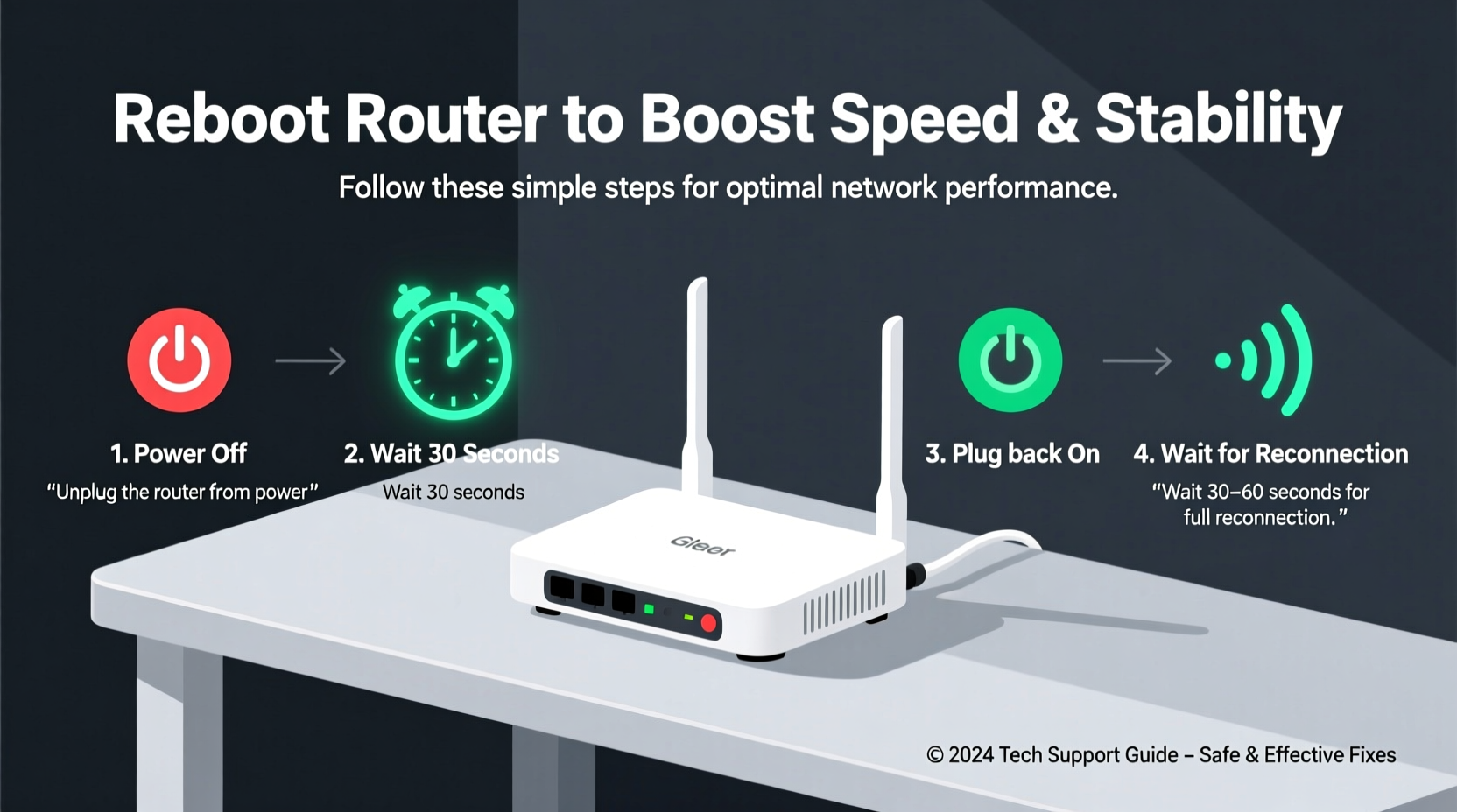 how to safely reboot your router to improve internet speed and stability