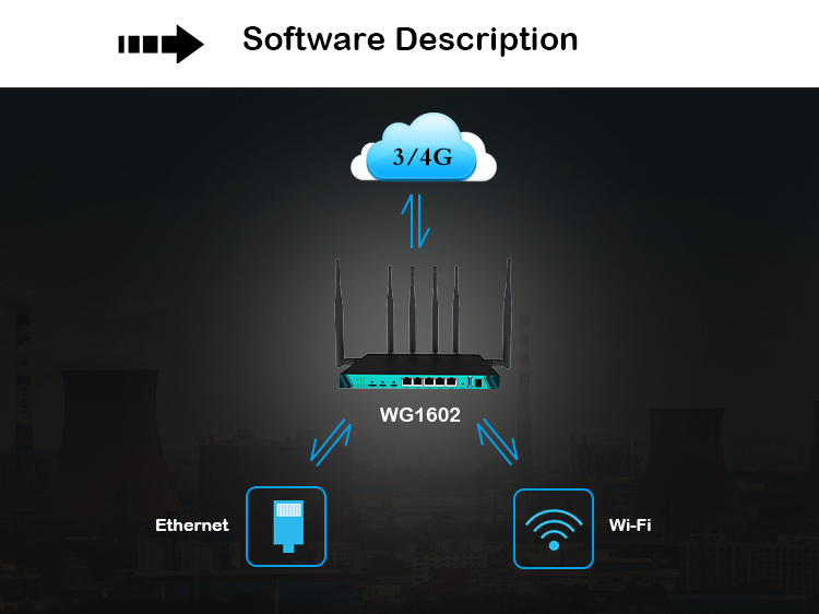 MTK7621A Chipset 4G LTE WIFI ROUTER 10/100/1000Mbps 2.4G 5G Frequency WPA-PSK