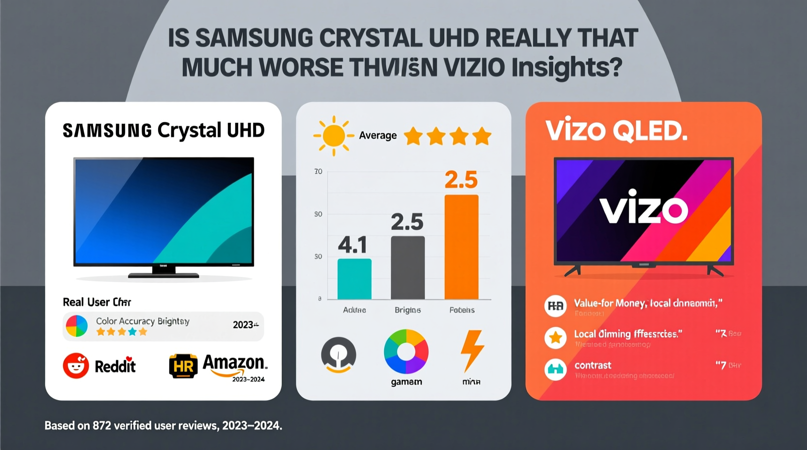 is samsung crystal uhd really that much worse than vizio qled honest user reviews
