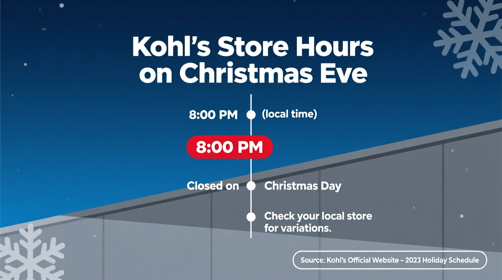 how late is kohls open on christmas eve